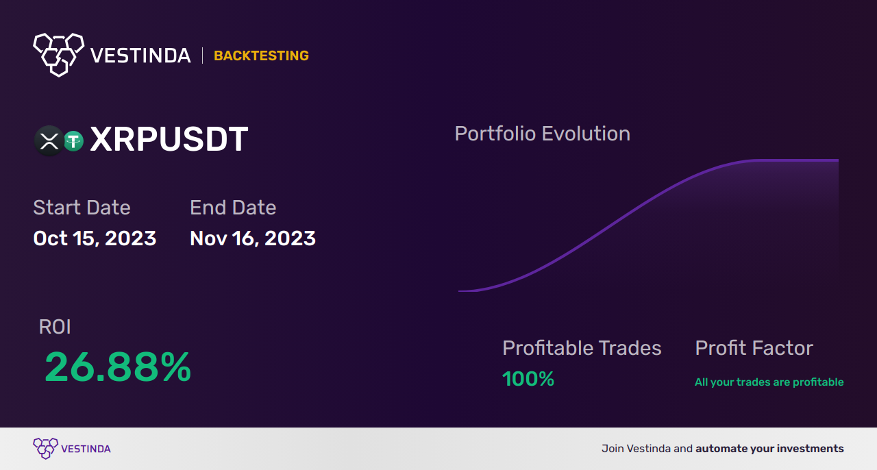XRP (Ripple) Trading Signals: Unlocking Profitable Opportunities - Backtesting results
