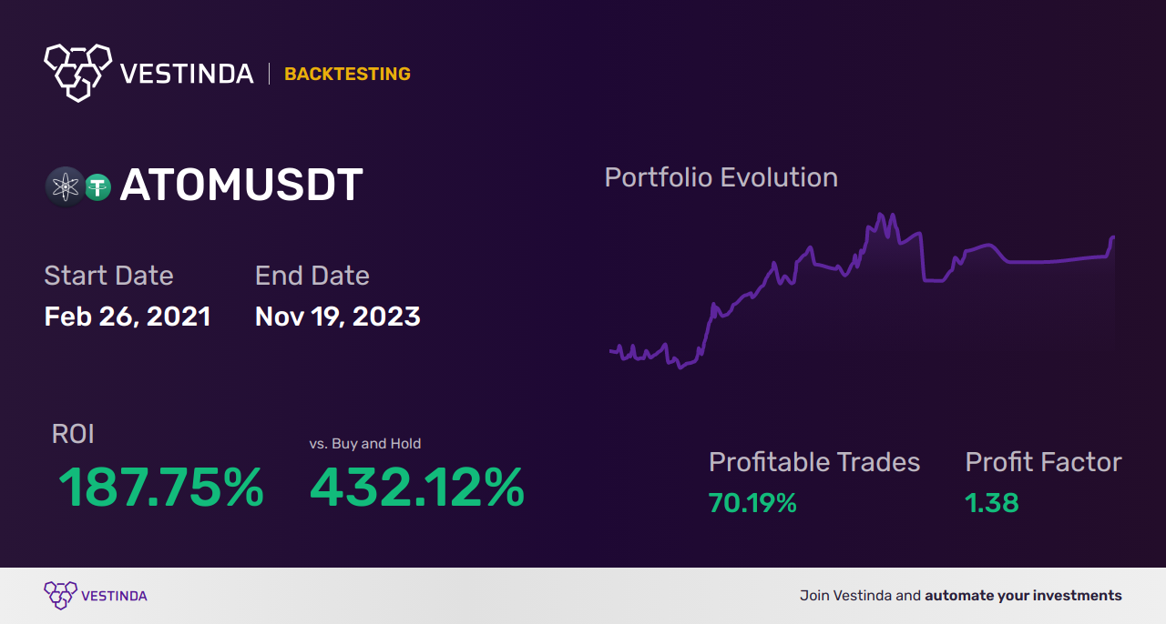 ATOM (Cosmos) Technical Analysis: Price Predictions & Trends - Backtesting results