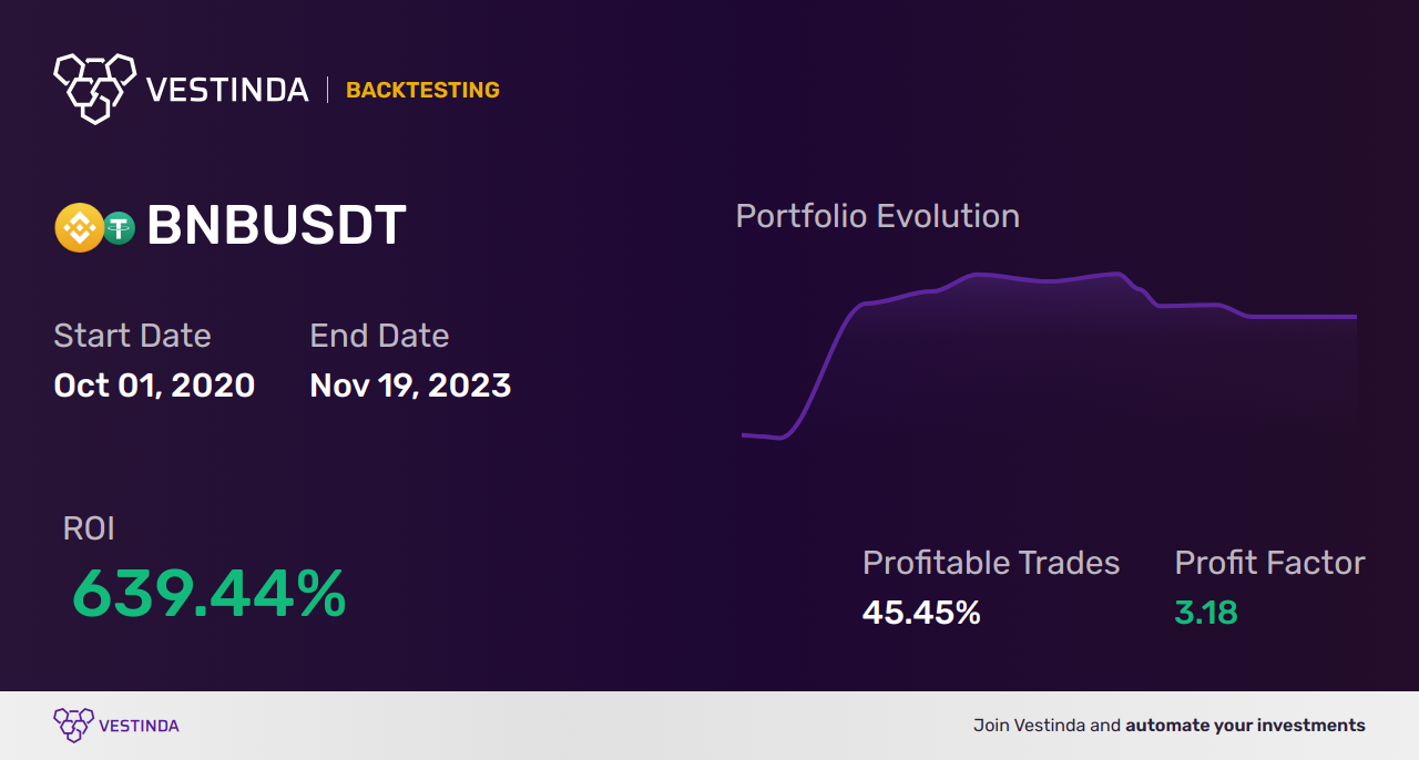 BNB (Binance Coin) Golden Cross Trading: Leveraging Profitable Opportunities - Backtesting results