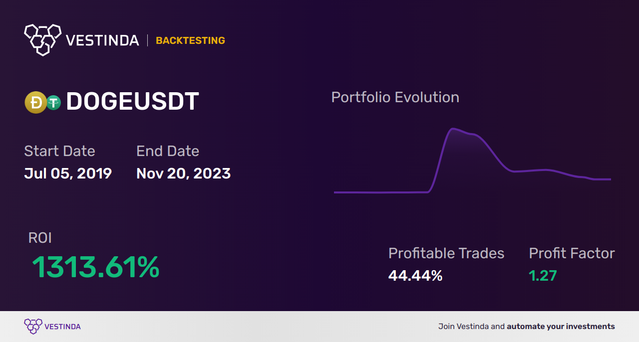 DOGE (Dogecoin) Backtesting: Analyzing Performance Tips & Strategies - Backtesting results