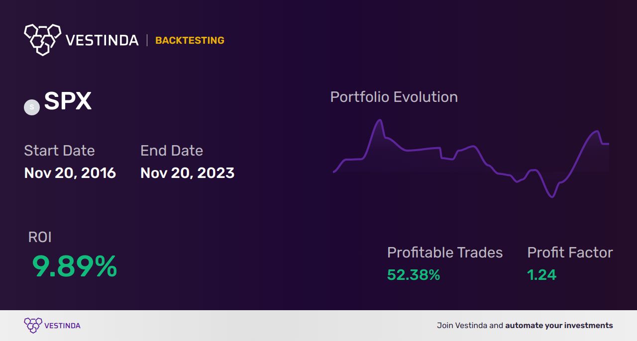 SPX Day Trading: Maximizing Profits in S&P 500 - Backtesting results