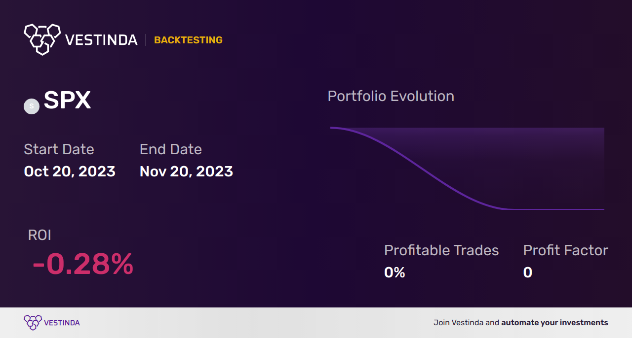 SPX (S&P 500) Technical Analysis: Key Insights and Trends - Backtesting results