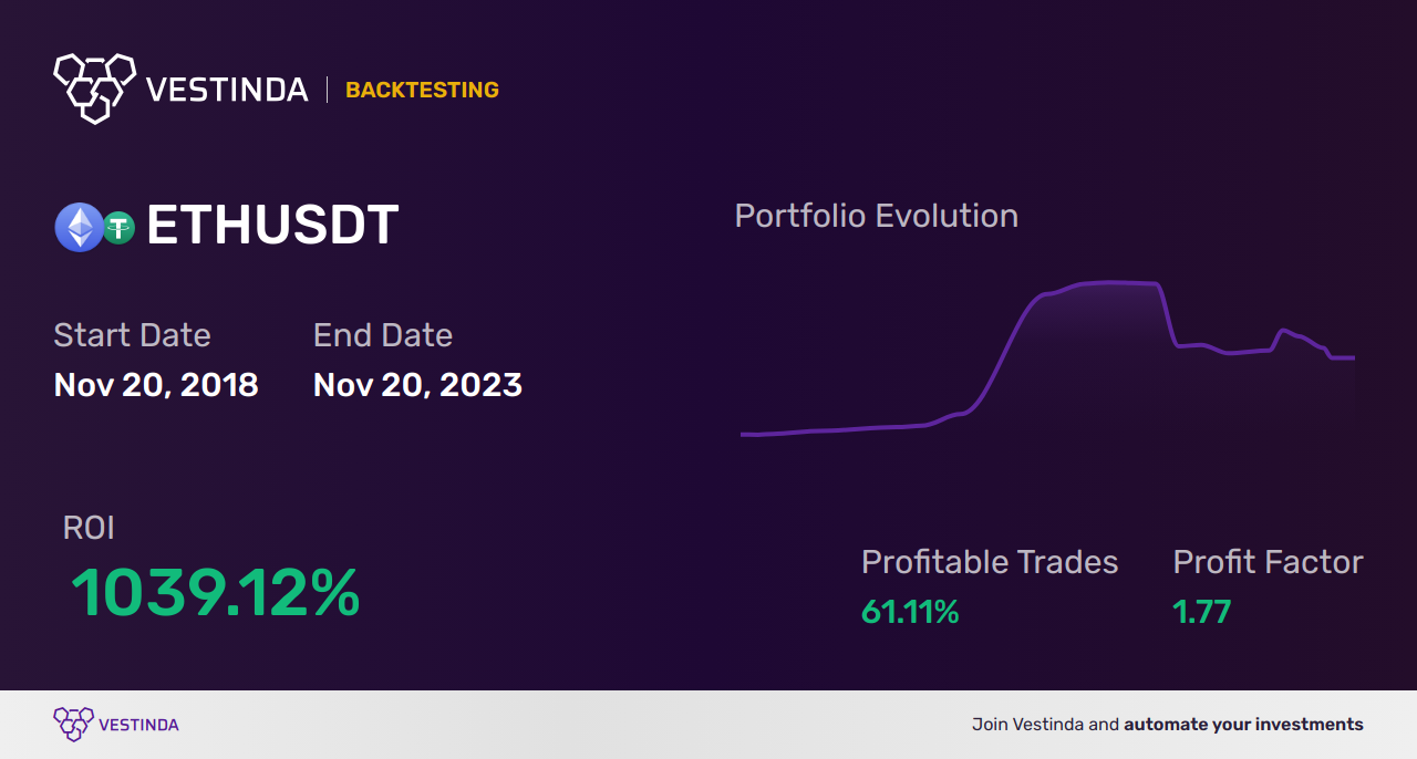 ETH (Ethereum) Golden Cross Trading: Top Strategies and Tips - Backtesting results