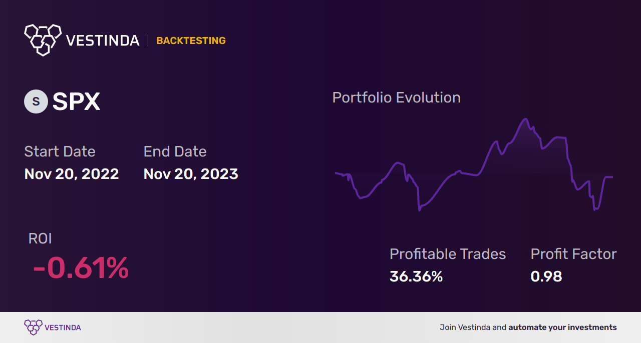 SPX Day Trading: Maximizing Profits in S&P 500 - Backtesting results