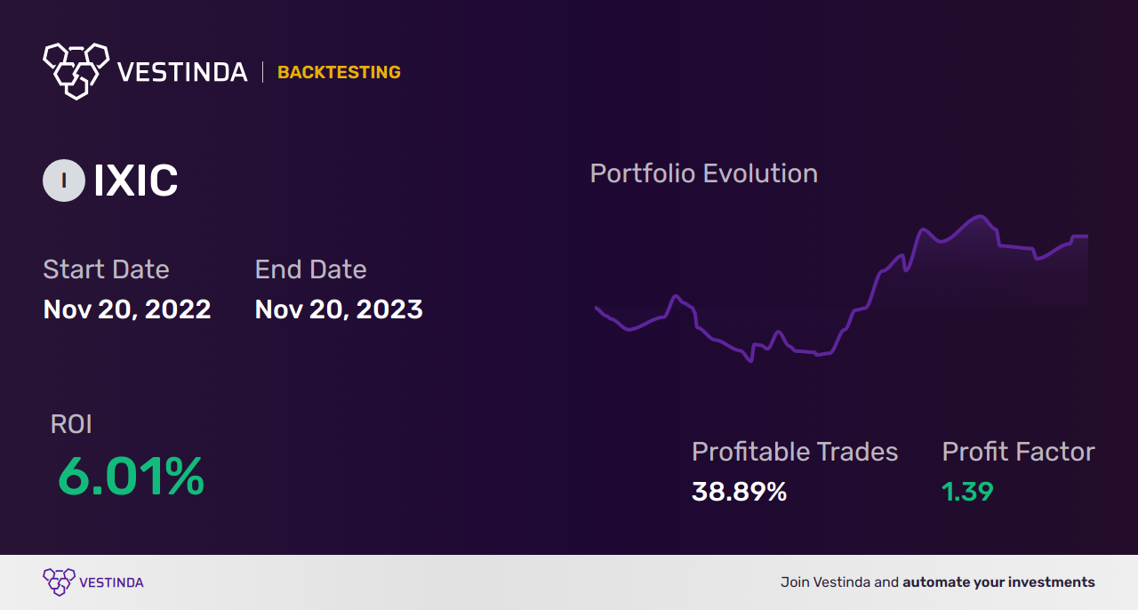 IXIC Algorithmic Trading: Unleashing Nasdaq Composite's Potential - Backtesting results
