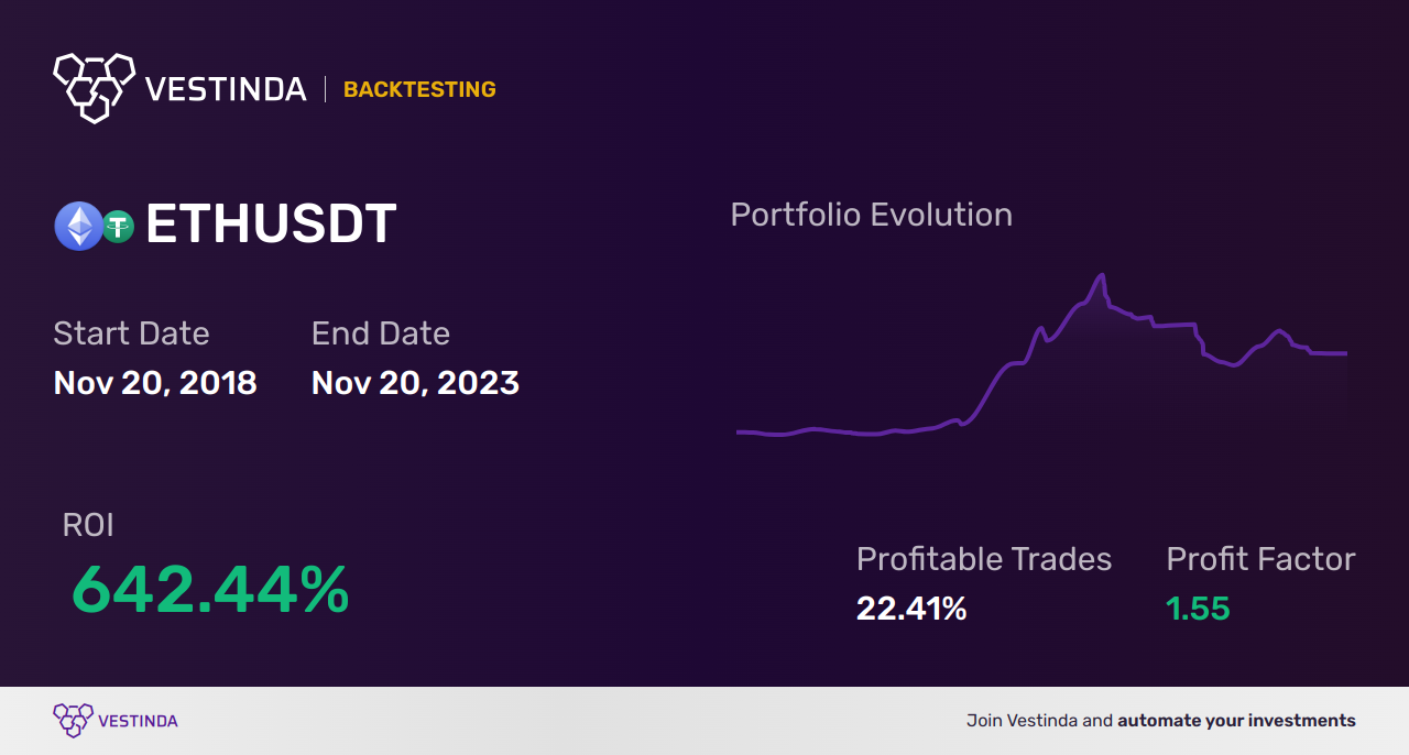 ETH AI Trading Bot: Boosting Ethereum Profits through Automation - Backtesting results
