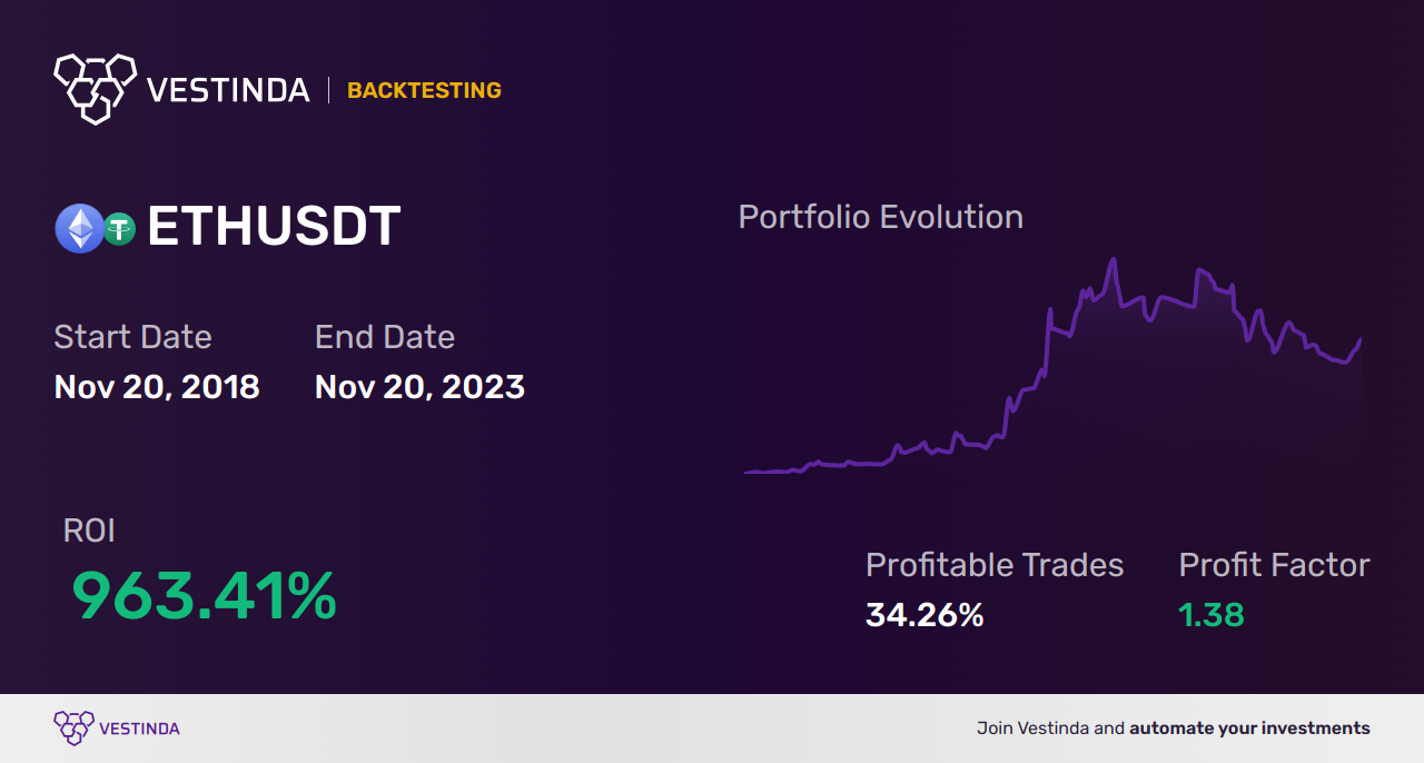 ETH (Ethereum) Golden Cross Trading: Top Strategies and Tips • Vestinda