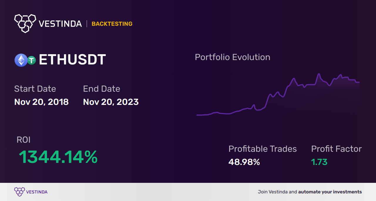 ETH AI Trading Bot: Boosting Ethereum Profits through Automation - Backtesting results