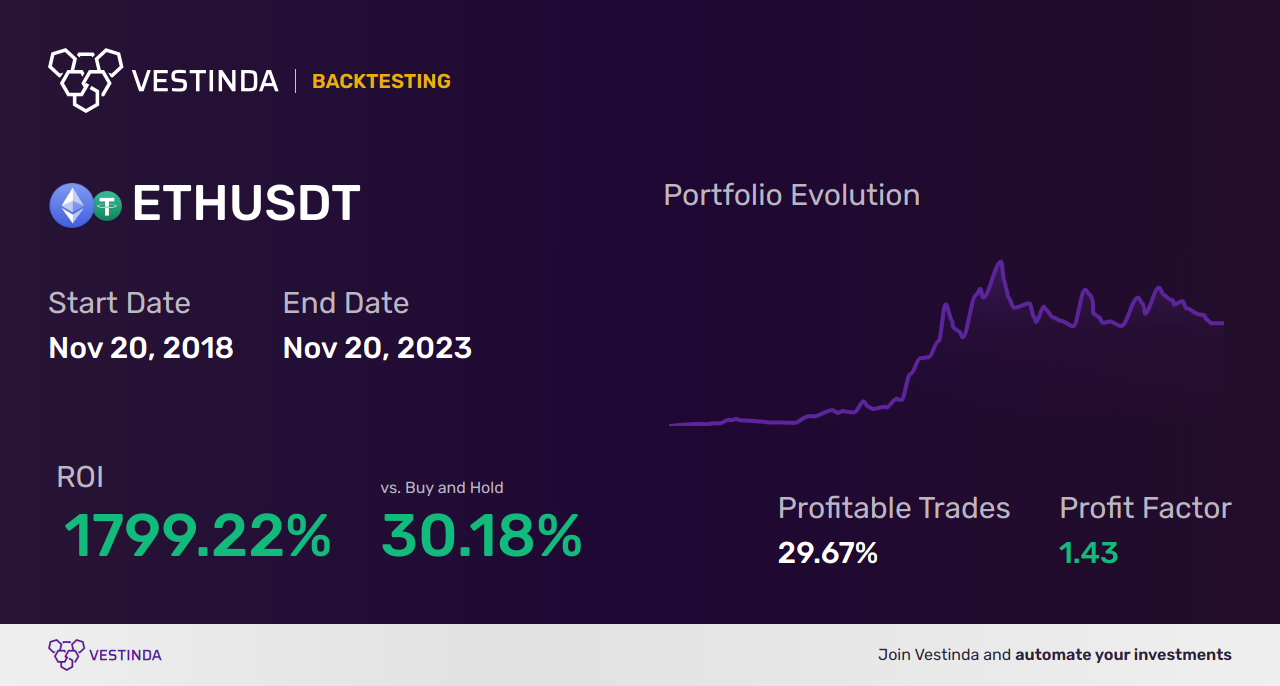 VWAP Backtesting Strategies: Unveiling Profitable Trade Tactics - Backtesting results