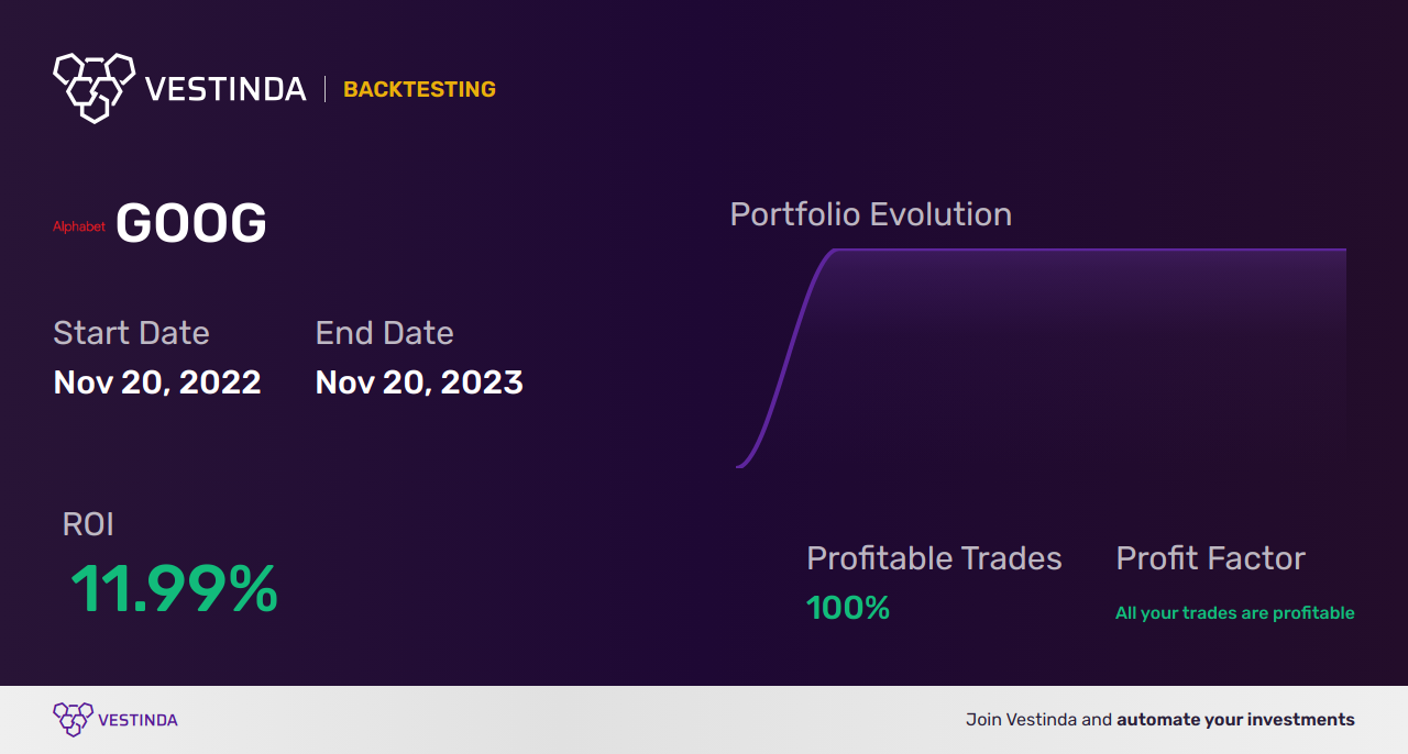 GOOG AI Trading Bot: Unleashing the Power of Alphabet Class C - Backtesting results