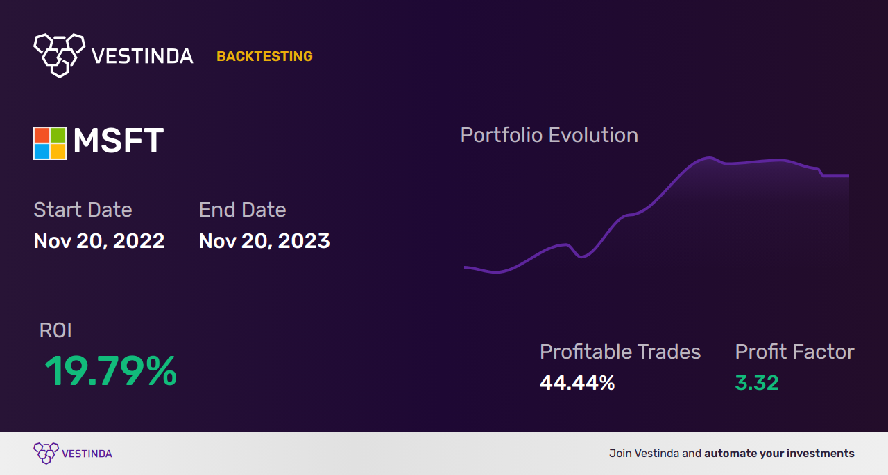 MSFT Golden Cross: Trading Strategies and Analysis - Backtesting results