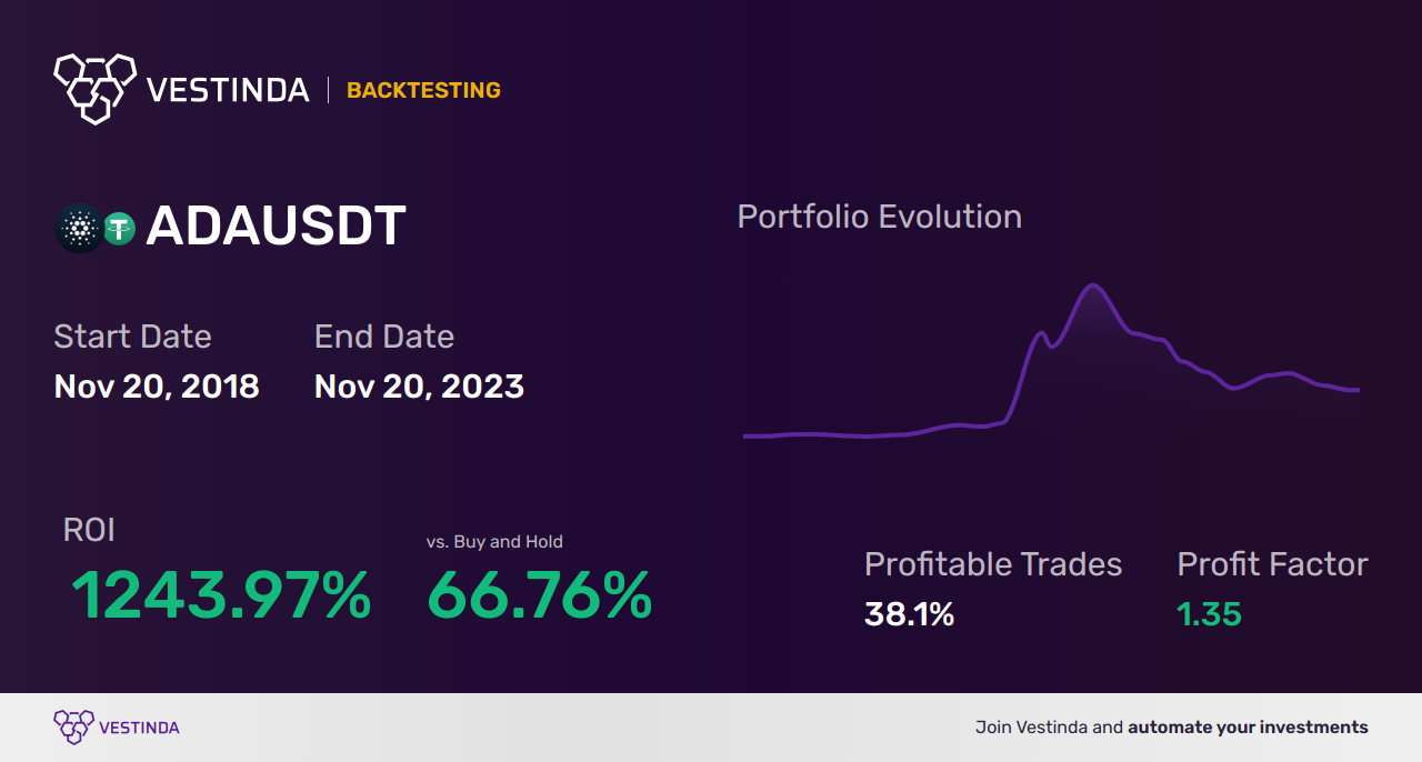 ADA (Cardano) Trading Signals: Boost Your Strategies Now - Backtesting results
