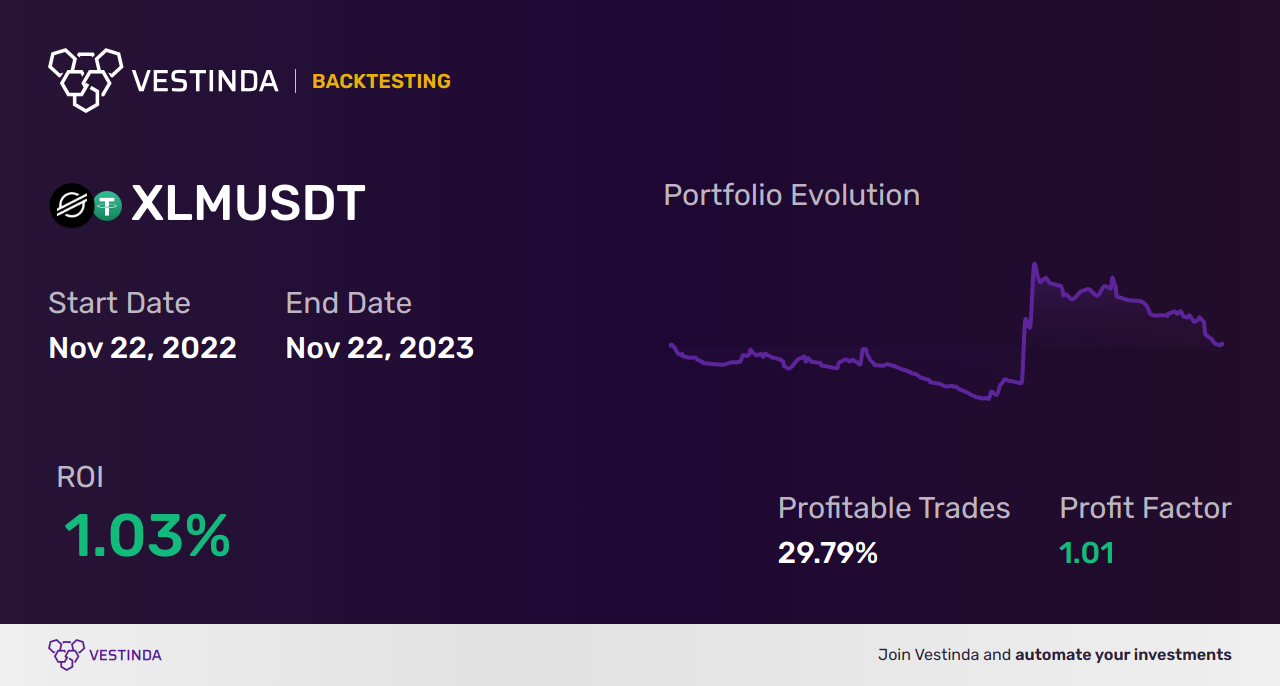 XLM Trading Signals: Boost Your Stellar Investment Strategy - Backtesting results