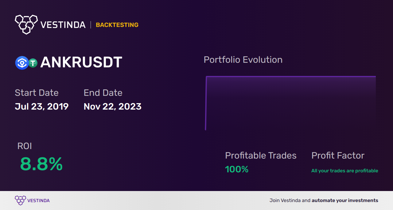 ANKR (Ankr) Scalping: Powerful Strategies for Quick Profits - Backtesting results