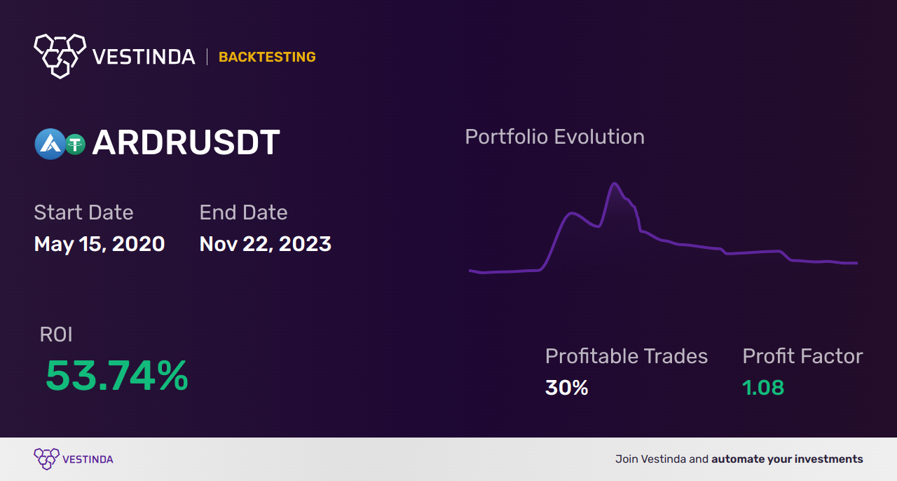 ARDR (Ardor) Day Trading: Essential Tips for Success - Backtesting results