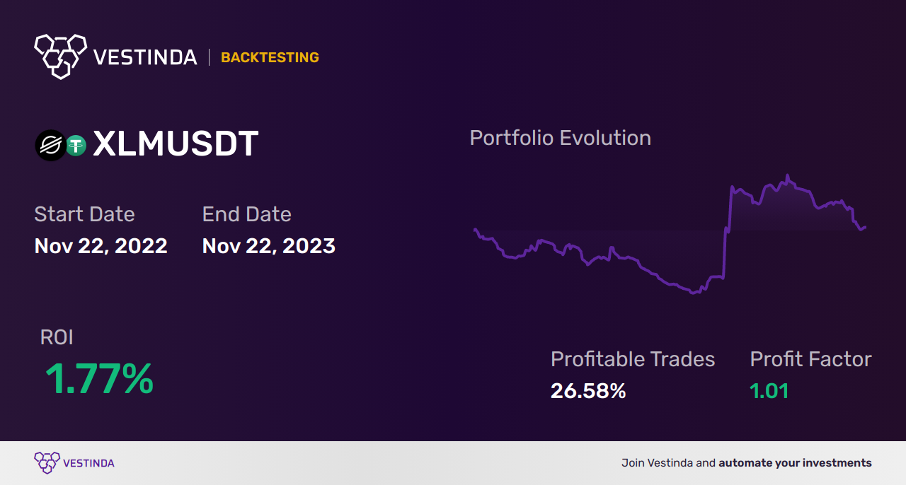 XLM (Stellar) Trading Bot: Streamlining Crypto Transactions - Backtesting results