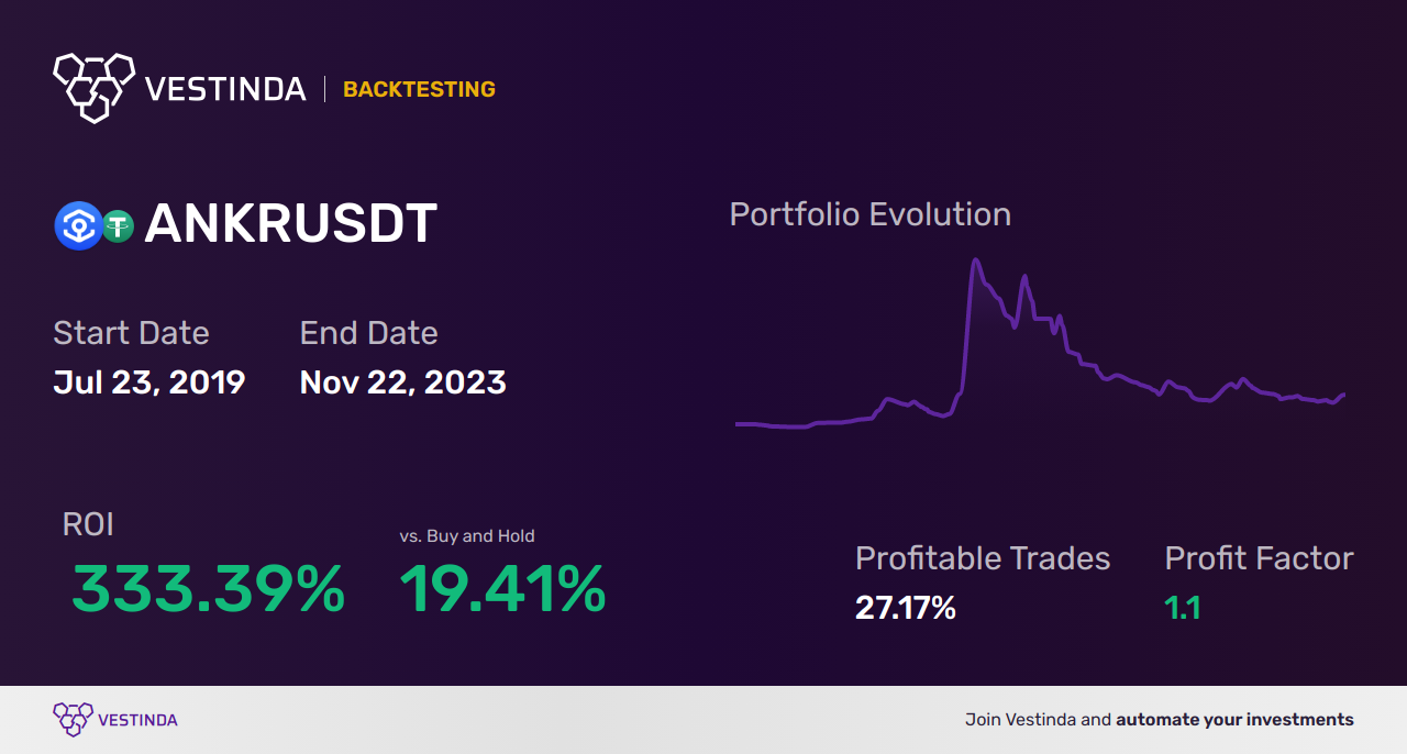 ANKR (Ankr) Trading Signals: Unlock Your Success - Backtesting results