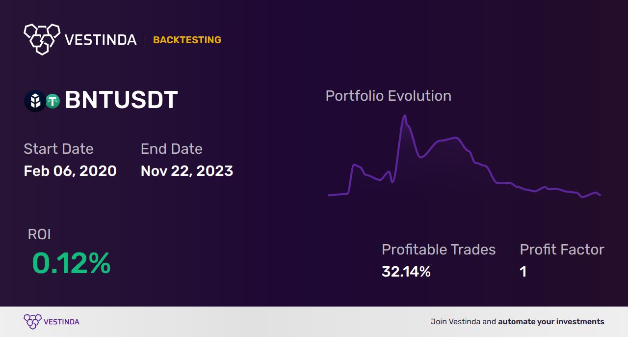 BNT (Bancor) Automated Trading Bot: Enhance Your Investments - Backtesting results