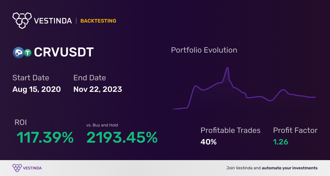 CRV Automated Trading Bot: Boosting Curve Dao Token Profits - Backtesting results