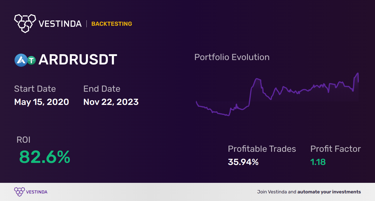 ARDR (Ardor) Golden Cross Trading: Maximizing Profits with Ease - Backtesting results