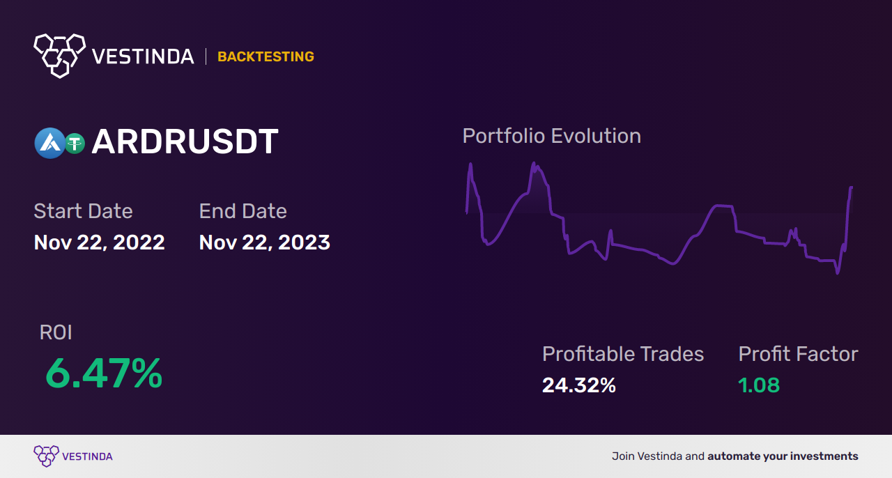 ARDR (Ardor) Trading Bot: Boost Profits with Automated Trades • Vestinda