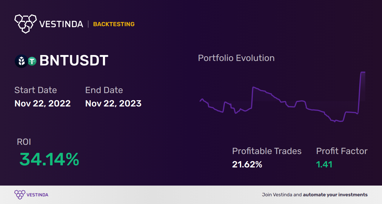 BNT (Bancor) Day Trading: Best Strategies & Tips - Backtesting results