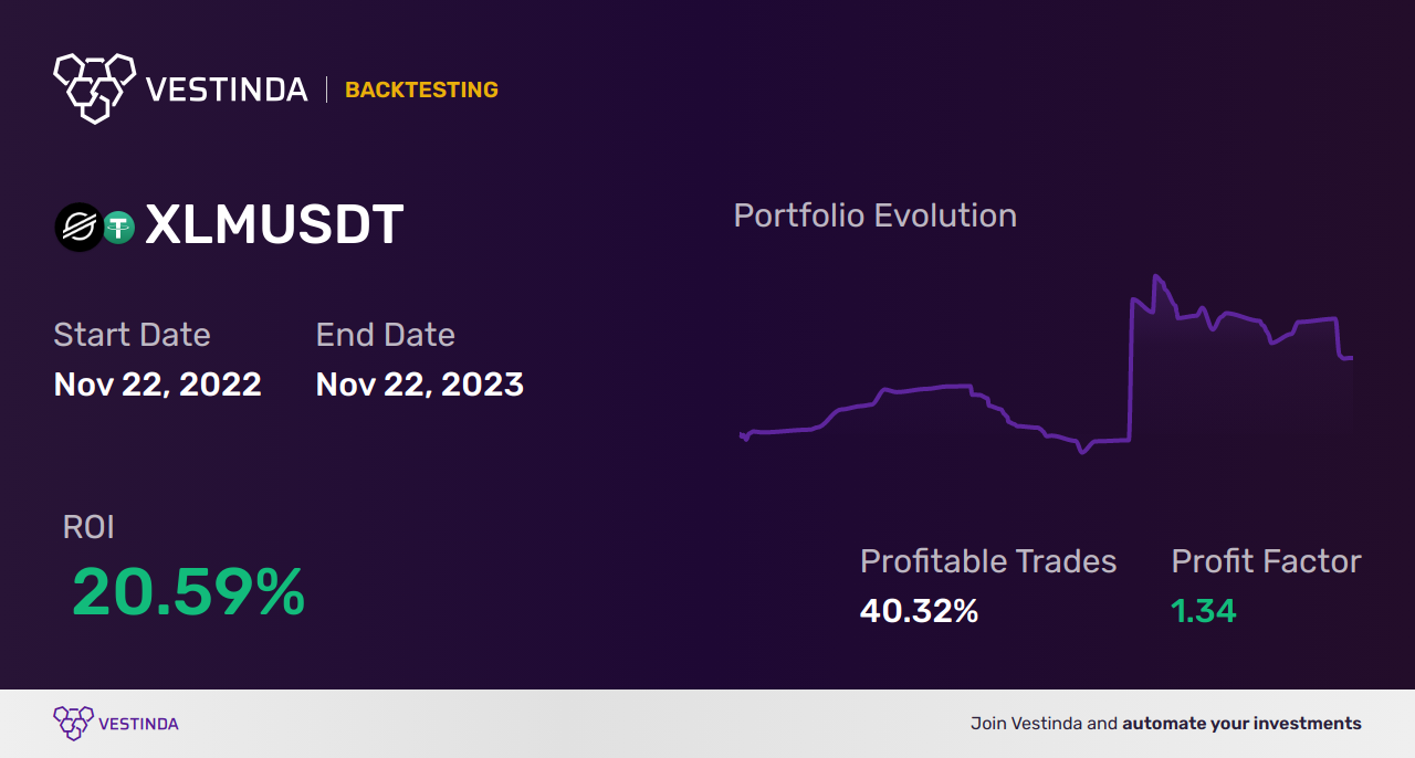 XLM (Stellar) Swing Trading: A Powerful Strategy for Crypto Investors - Backtesting results