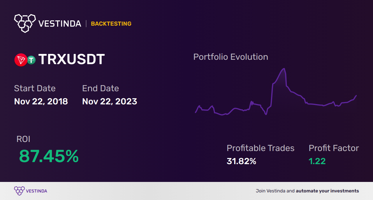 TRX (Tron) AI Trading Bot: Revolutionizing Cryptocurrency Investment •  Vestinda