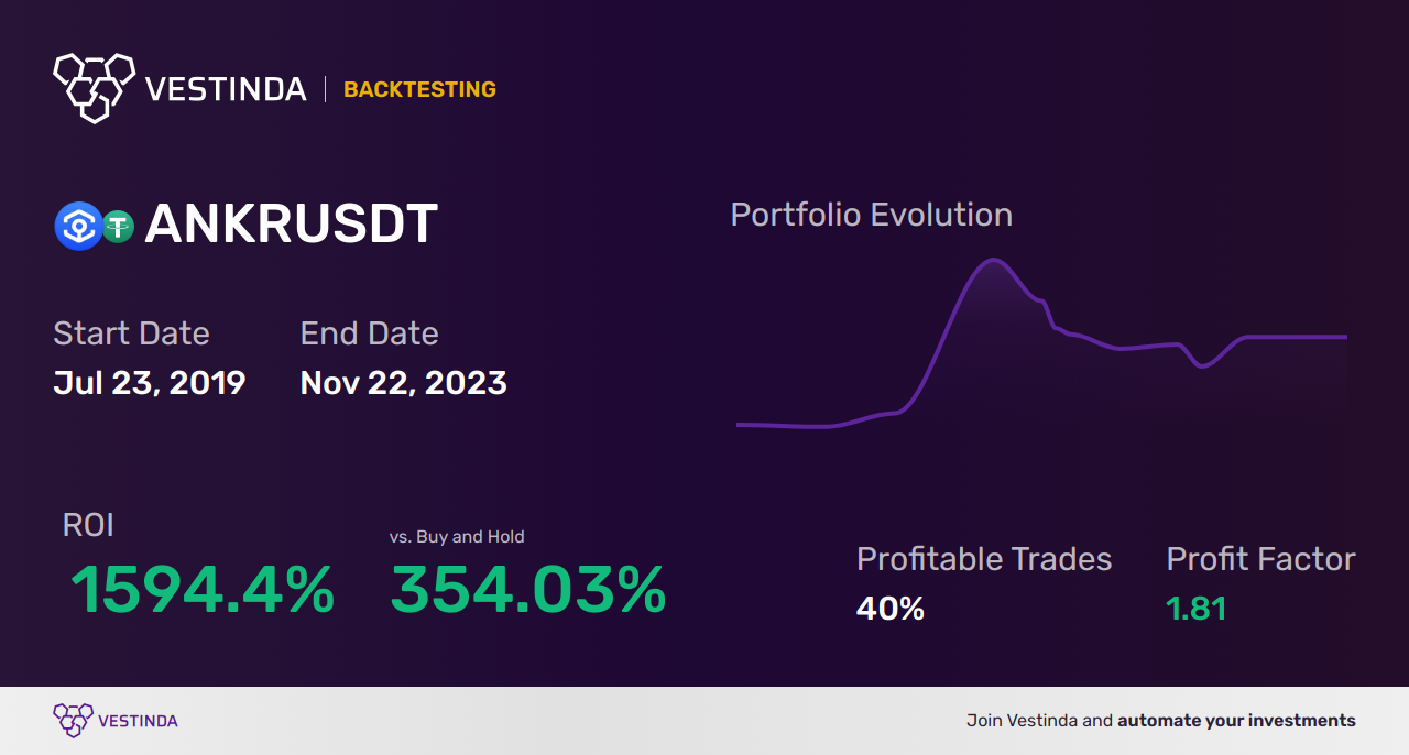 ANKR (Ankr) Trading Signals: Unlock Your Success - Backtesting results