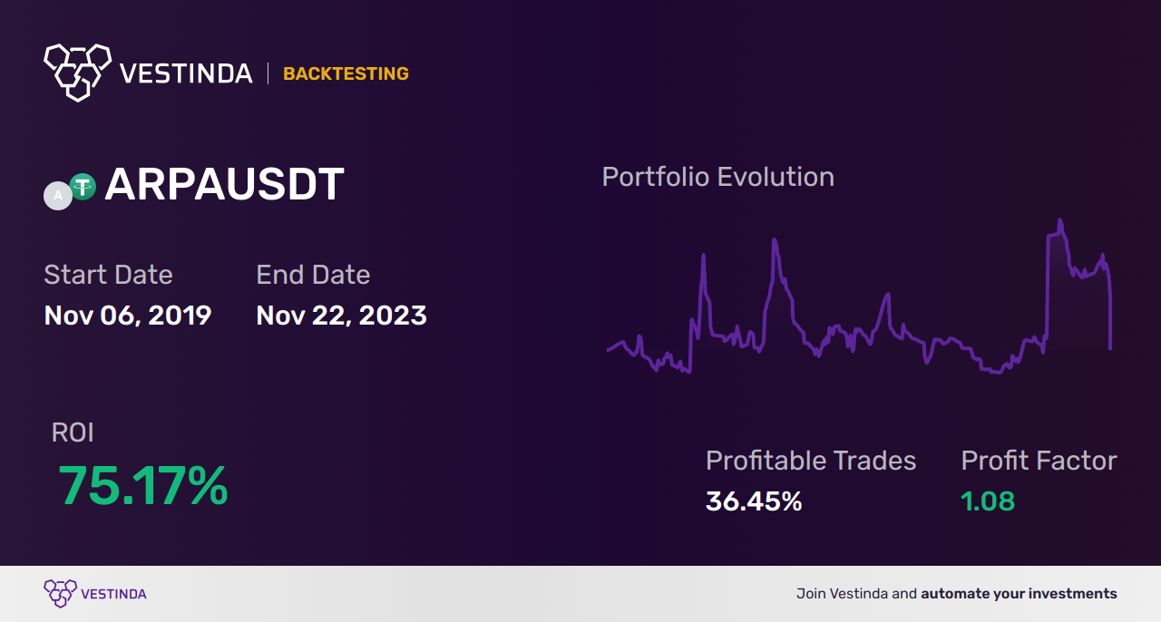 Stochastic Oscillator Trading Bot: Automate Your Trades Efficiently - Backtesting results