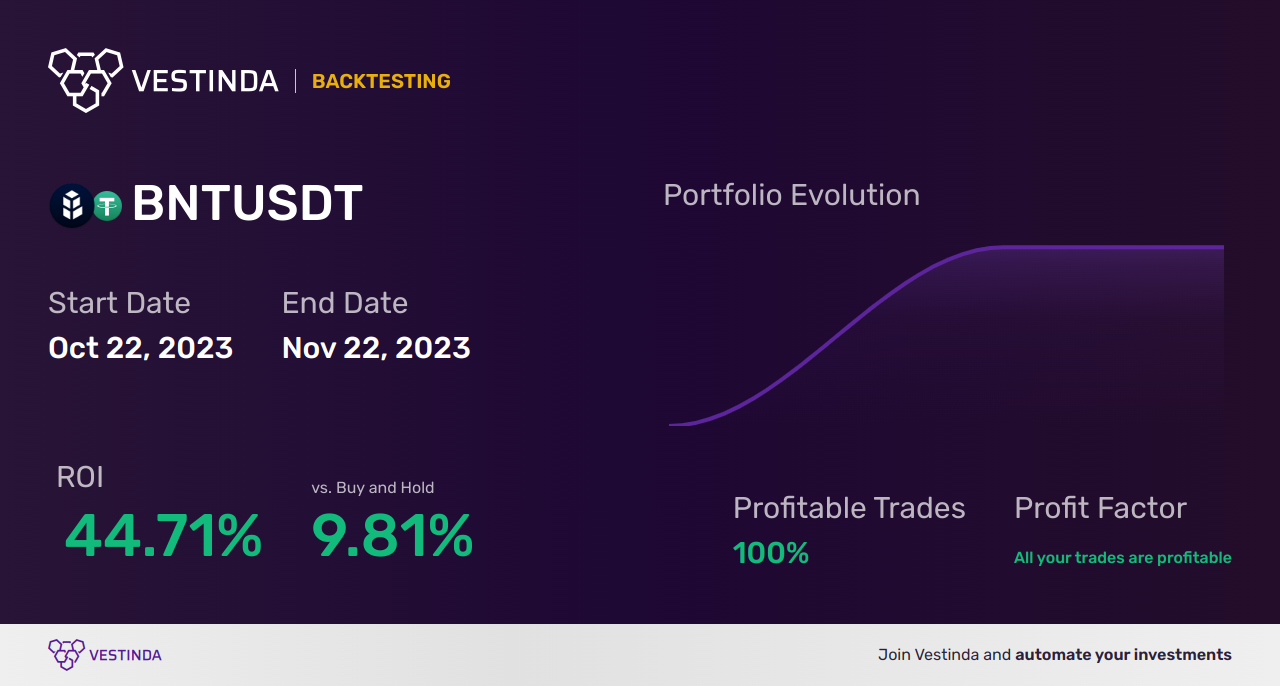 BNT (Bancor) AI Trading Bot: Advanced Strategies Unleashed - Backtesting results