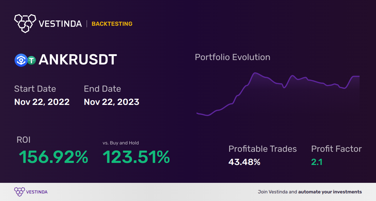 ANKR (Ankr) Automated Trading Bot: Ultimate Guide and Strategy - Backtesting results