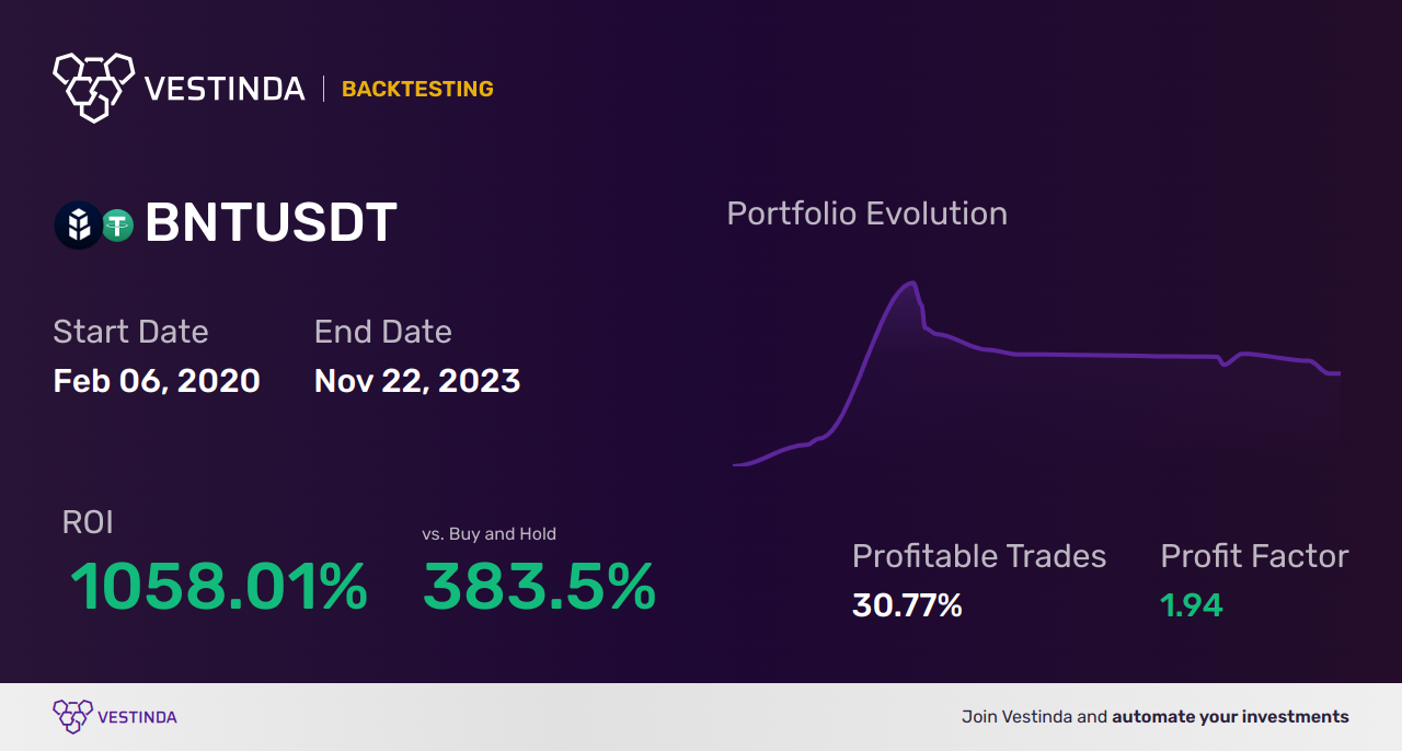 BNT (Bancor) Swing Trading: Mastering Profitable Strategies - Backtesting results