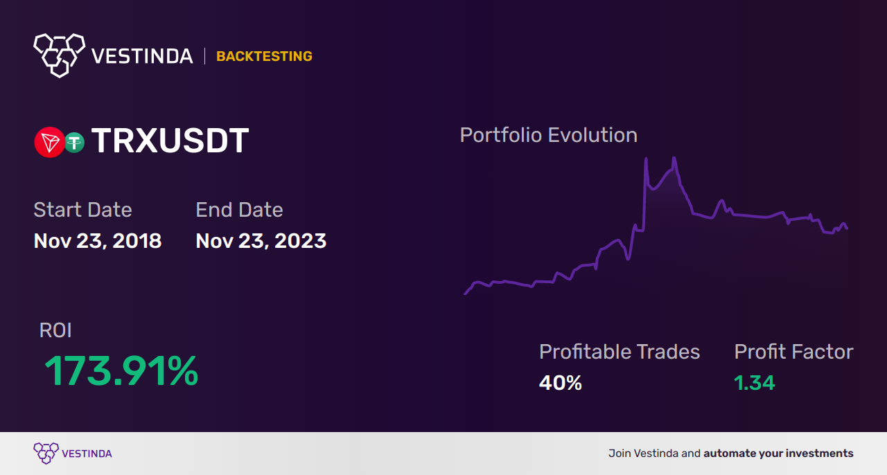 TRX 자동 차익거래, 가격 차이를 활용하는 시스템적 접근