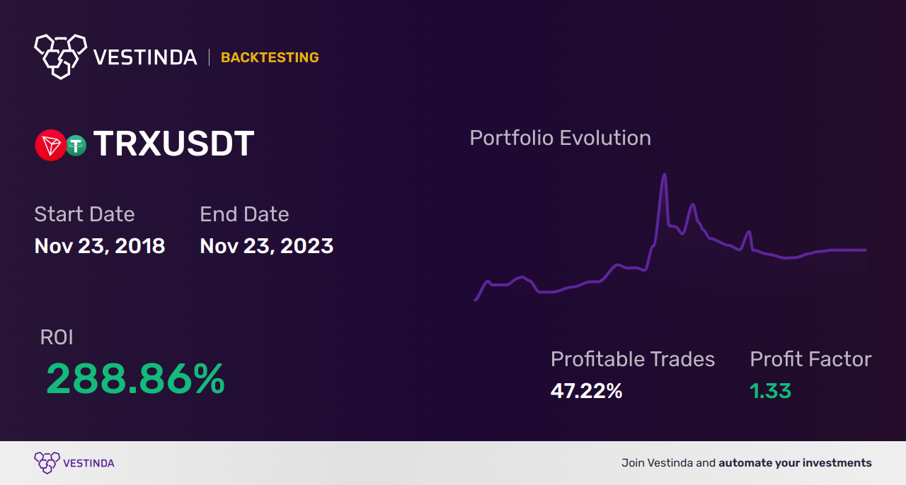 TRX (Tron) Candlestick Patterns: A Comprehensive Analysis • Vestinda