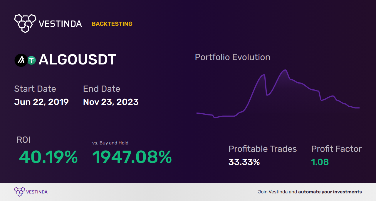 Buy the Dips on ALGO (Algorand): A Profitable Investment Move • Vestinda