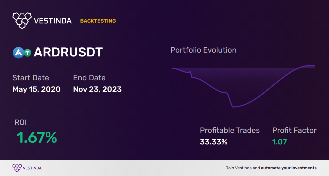 ARDR (Ardor) AI Trading Bot: Unleashing Profit Potential • Vestinda