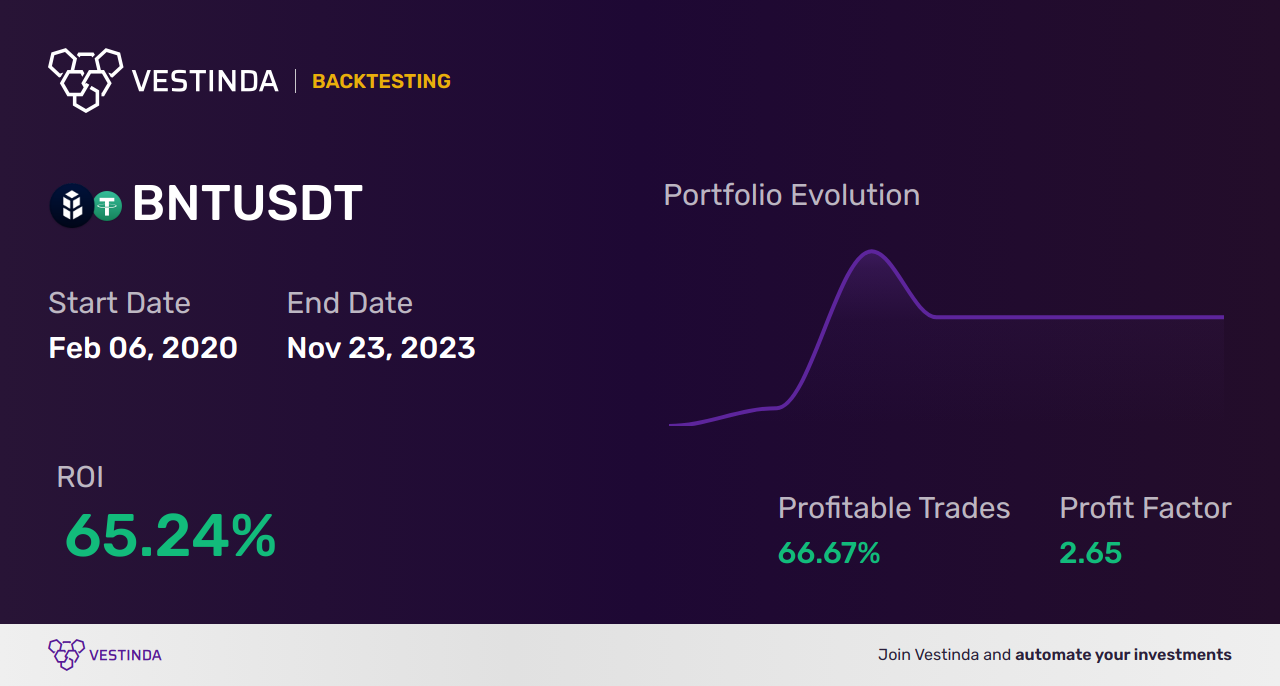 BNT (Bancor) Technical Analysis: Insights, Trends & Predictions - Backtesting results