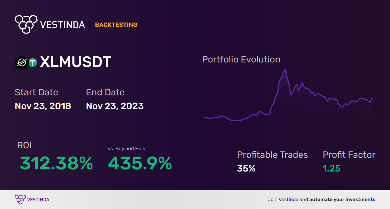 XLM (Stellar) Scalping: Unleashing High-Frequency Potential - Backtesting results