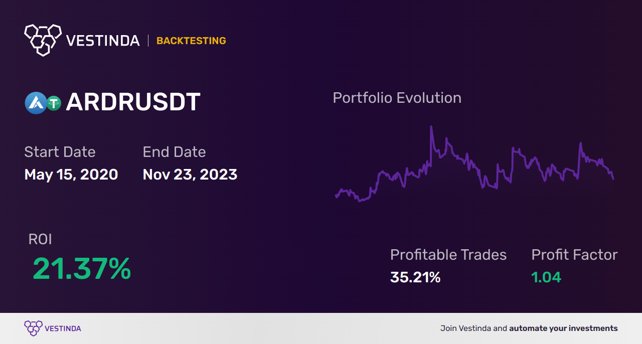 ARDR (Ardor) Trading Signals: Boost Your Trading Success - Backtesting results