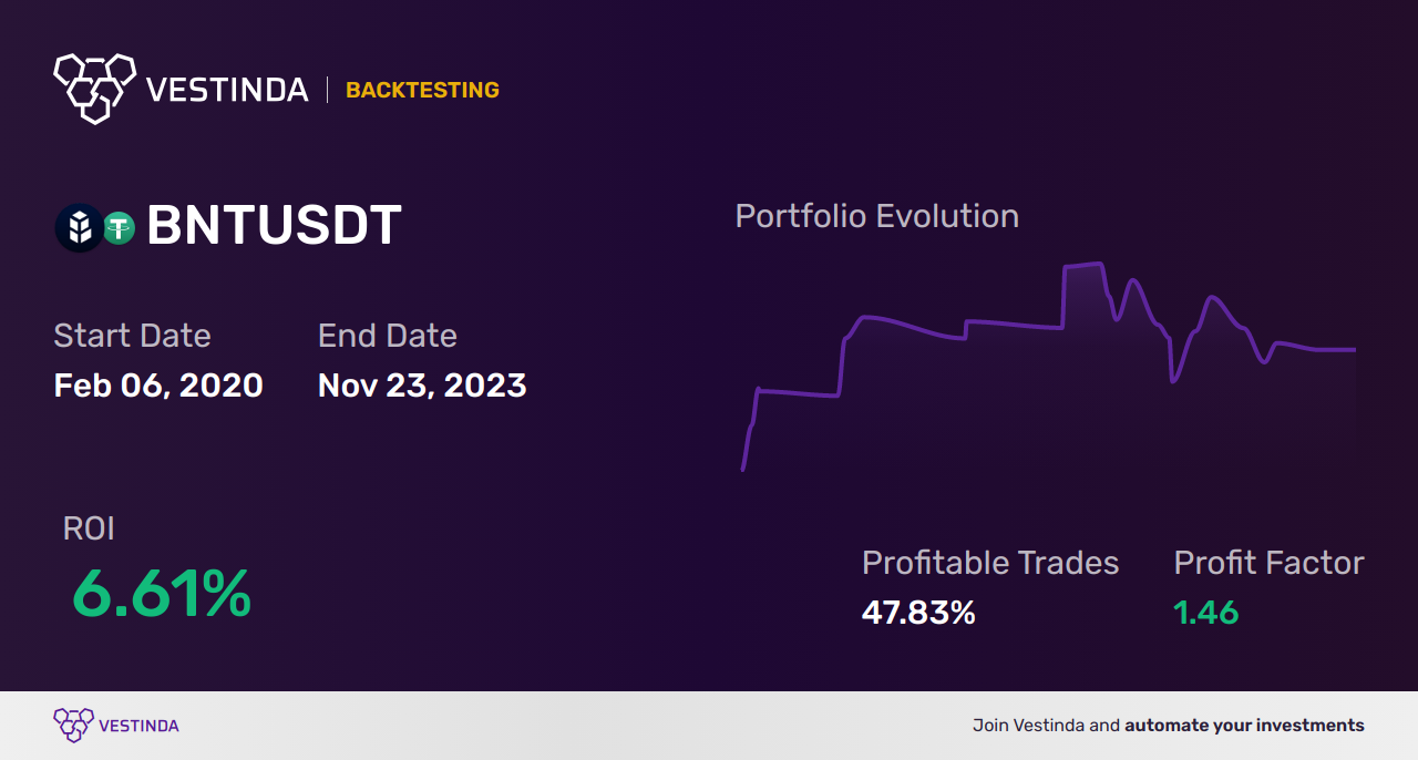 BNT (Bancor) Backtesting: Unlocking Insights for Optimal Performance - Backtesting results