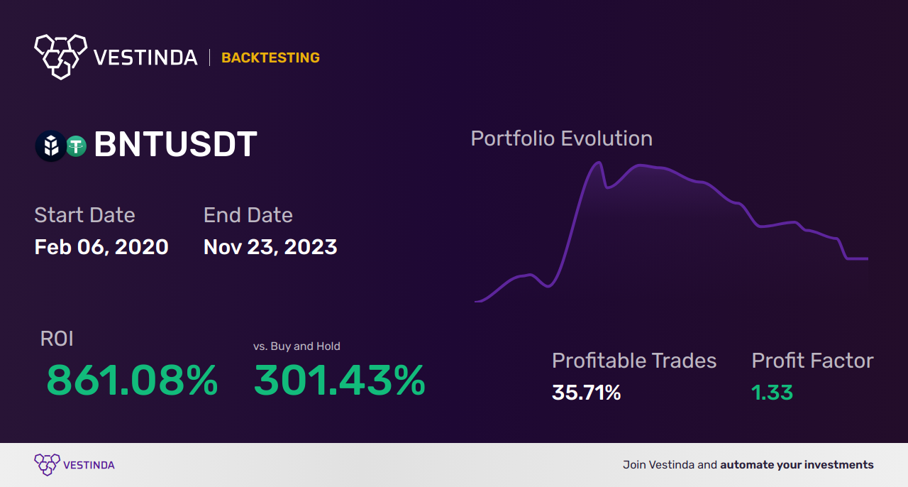 BNT (Bancor) Backtesting: Unlocking Insights for Optimal Performance - Backtesting results