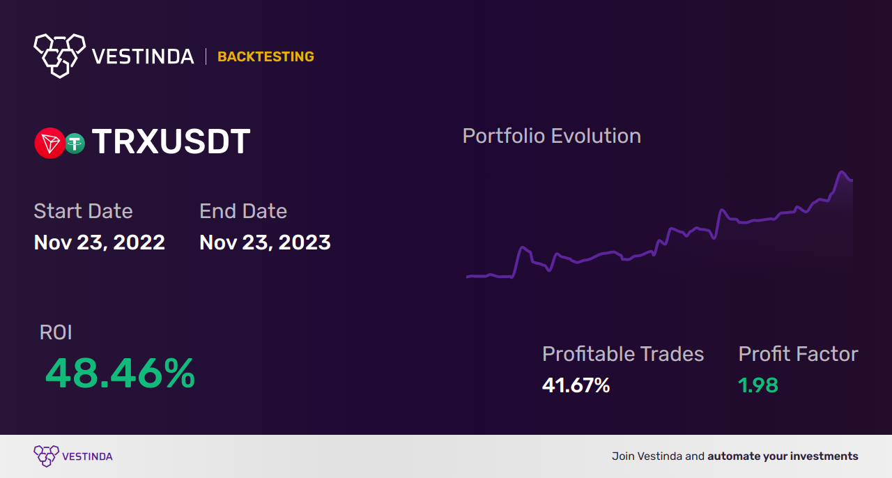 TRX (Tron) Automated Trading Bot: Boost your Earnings! - Backtesting results