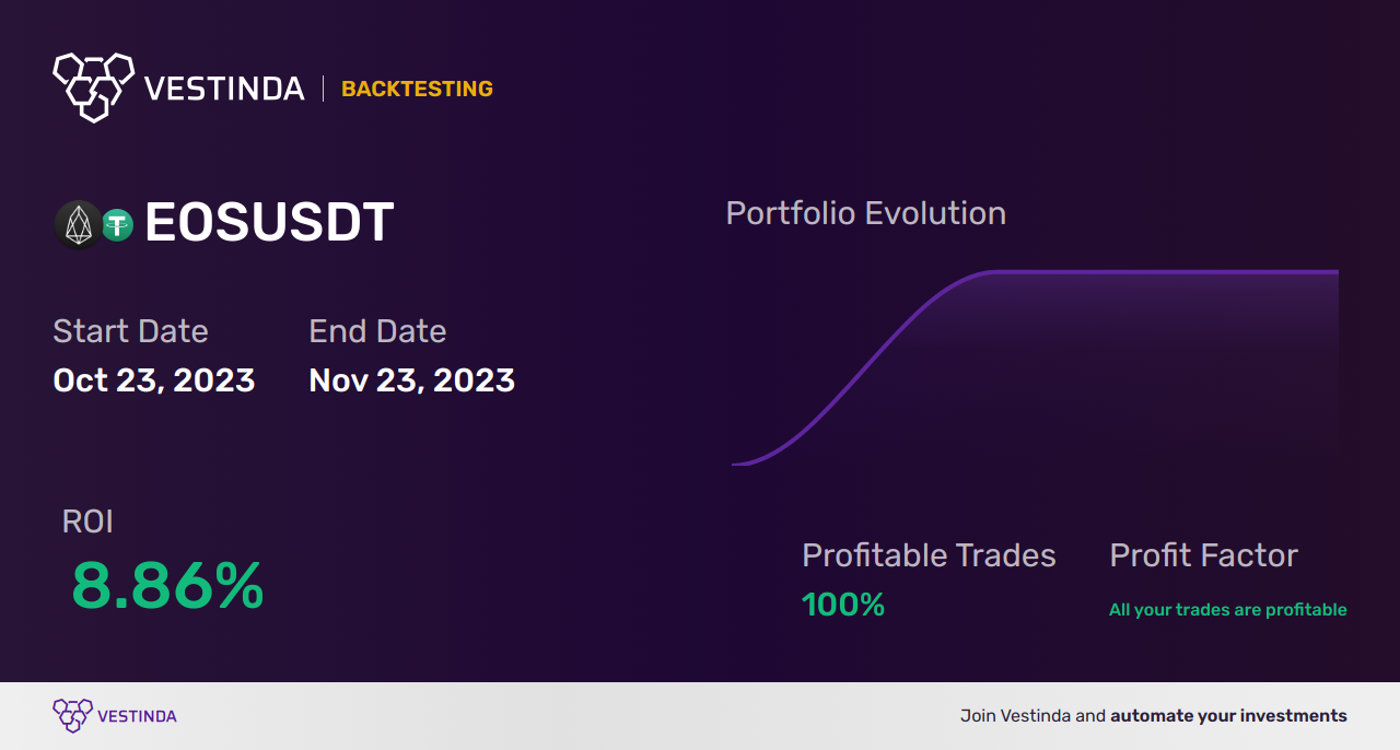 EOS (Eos) Trading Bot: Automate Profits in 2021 - Backtesting results