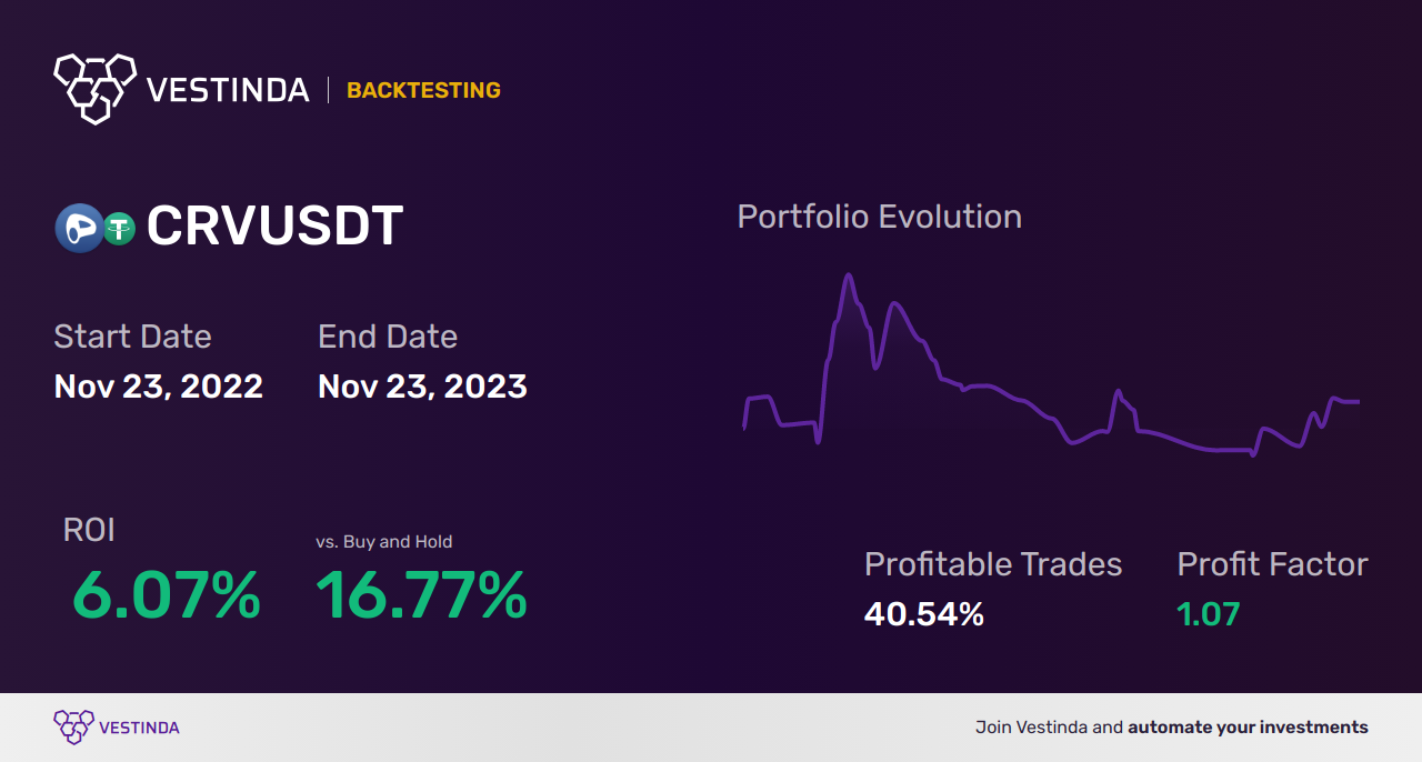 CRV Backtesting Guide: Maximizing Curve Dao Token Profits - Backtesting results
