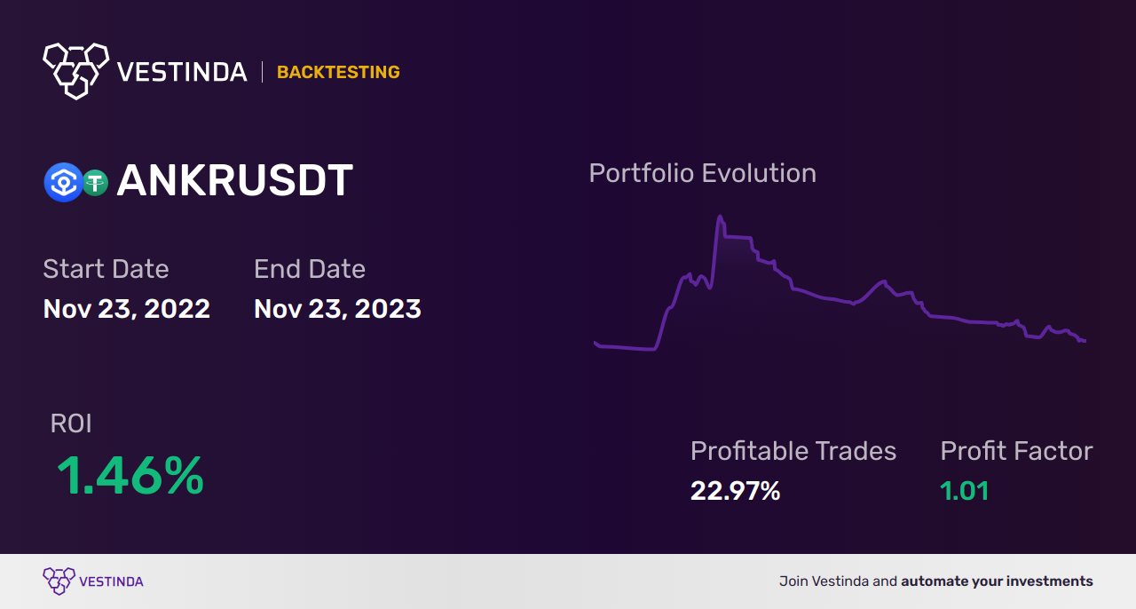 ANKR (Ankr) Technical Analysis: Key Insights and Trends - Backtesting results