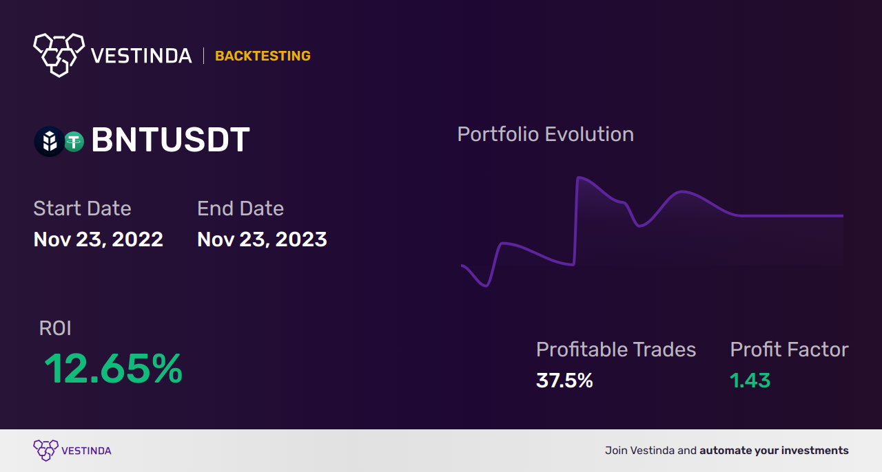 BNT (Bancor) Day Trading: Best Strategies & Tips - Backtesting results