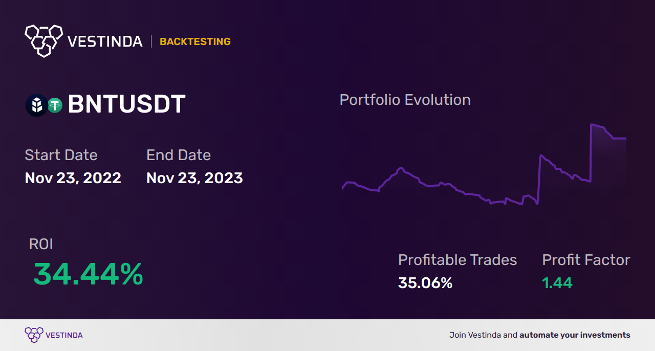 BNT (Bancor) Chart Patterns: A Comprehensive Guide - Backtesting results