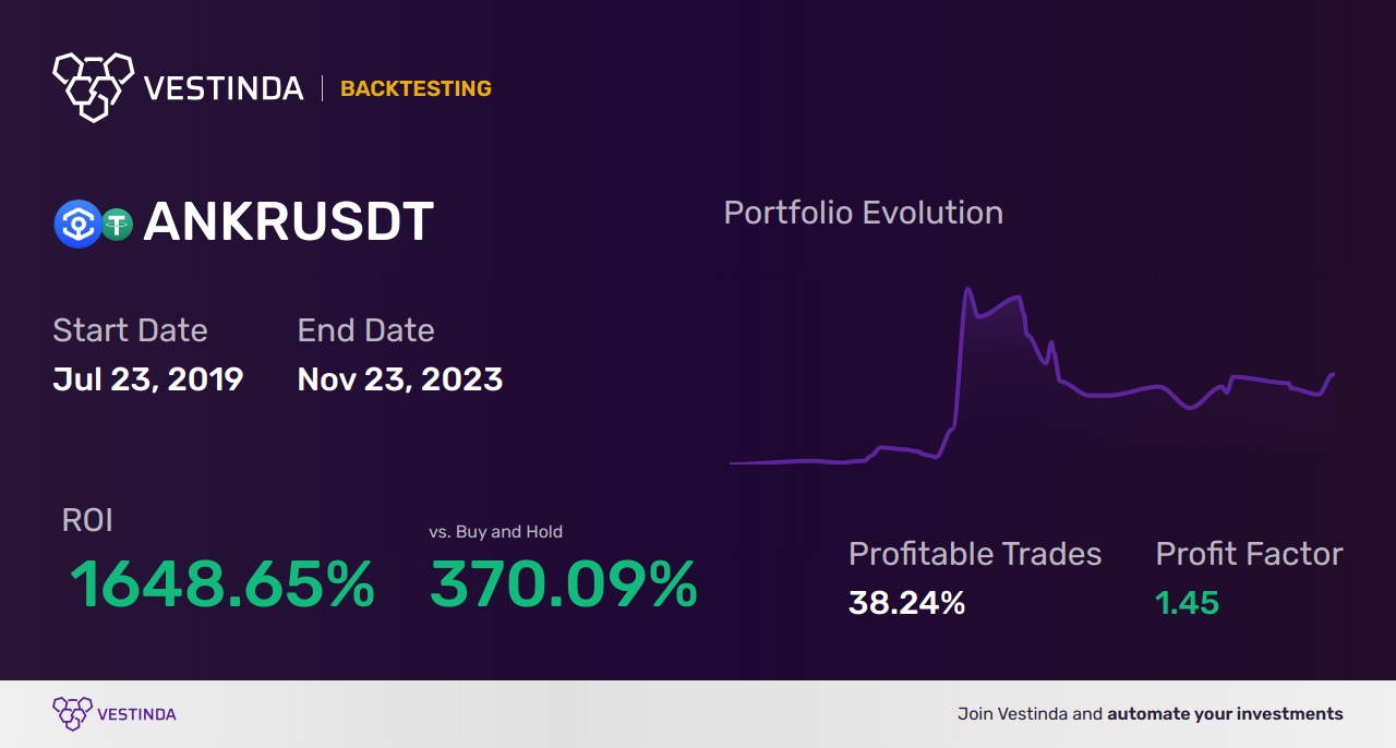 ANKR (Ankr) Scalping: Powerful Strategies for Quick Profits - Backtesting results