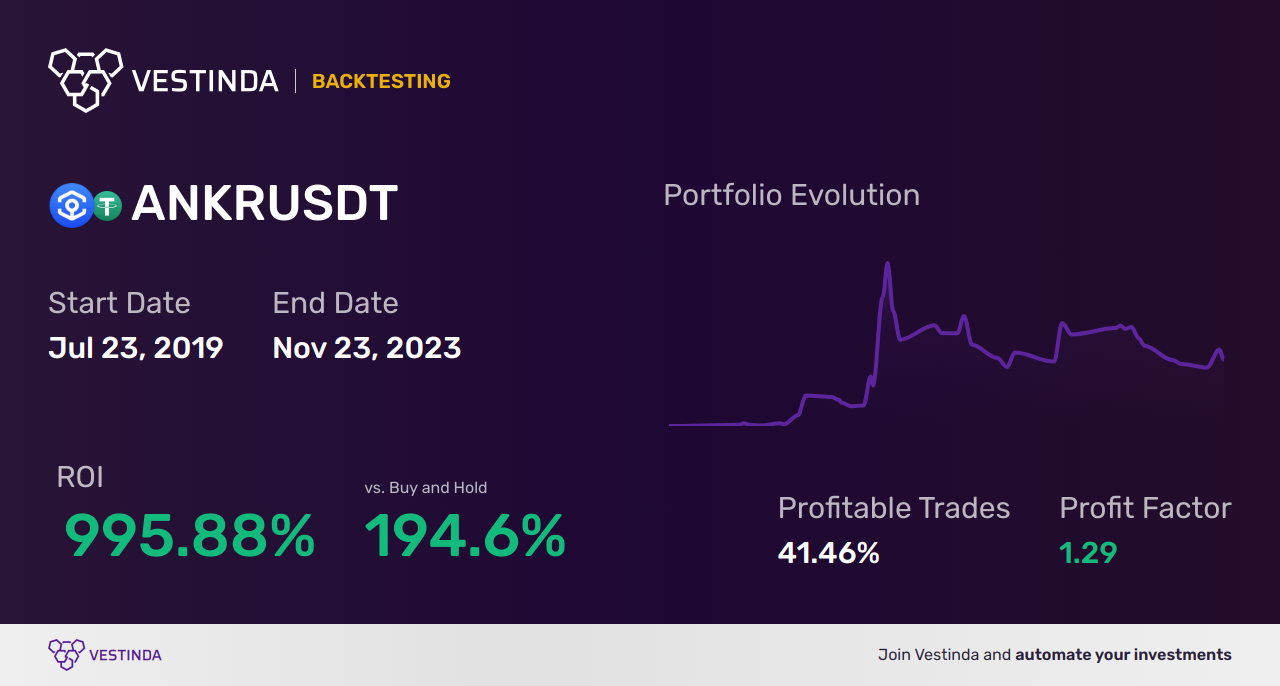ANKR (Ankr) Day Trading: Strategies, Tips, and Analysis - Backtesting results